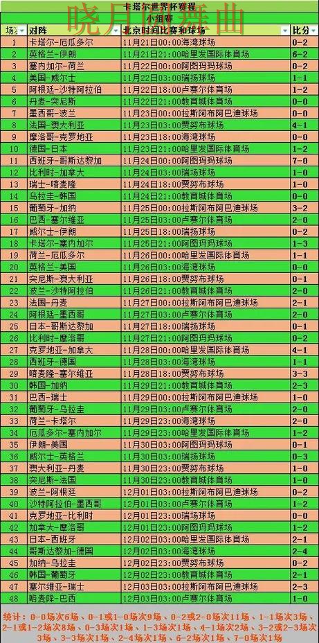 世界杯买球淘汰赛阶段怎么判断方向技巧总结